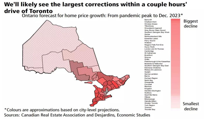 ontario home prices