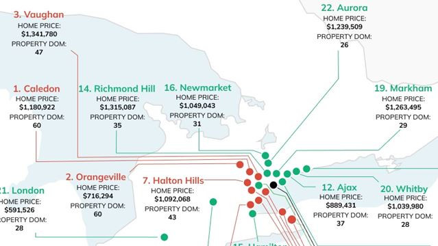 Homes sell fast
